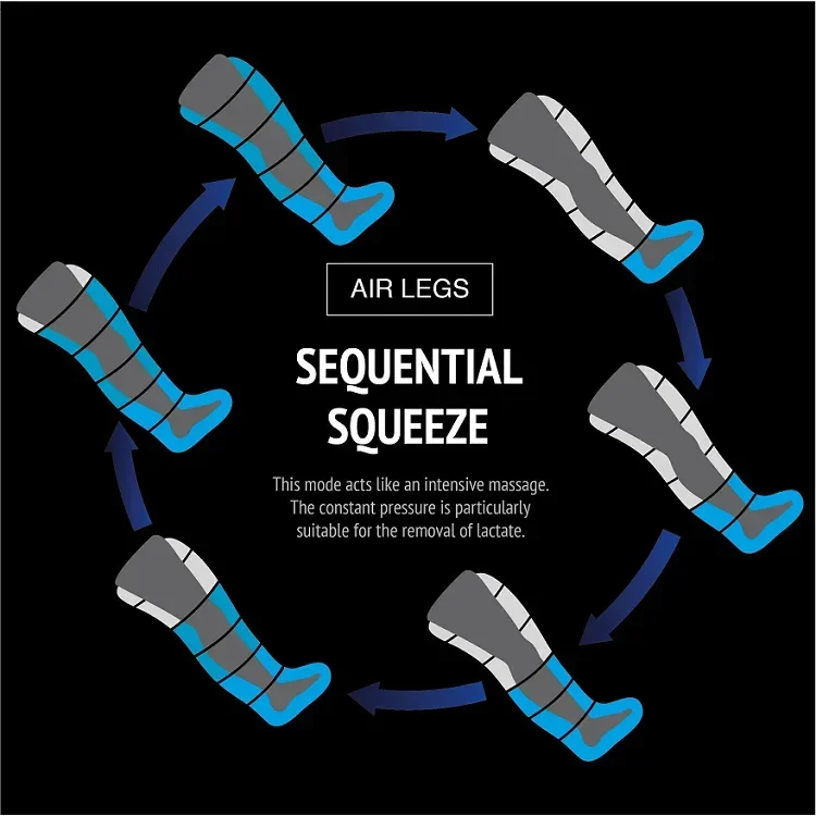 Лимфодренаж пневматическая циркуляция воздушная компрессионная терапия массаж