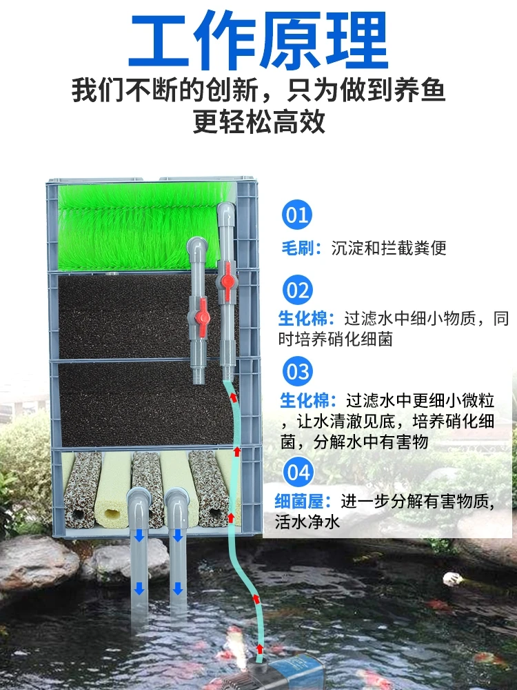 Уличная большая капельная фильтровальная коробка с системой очистки воды