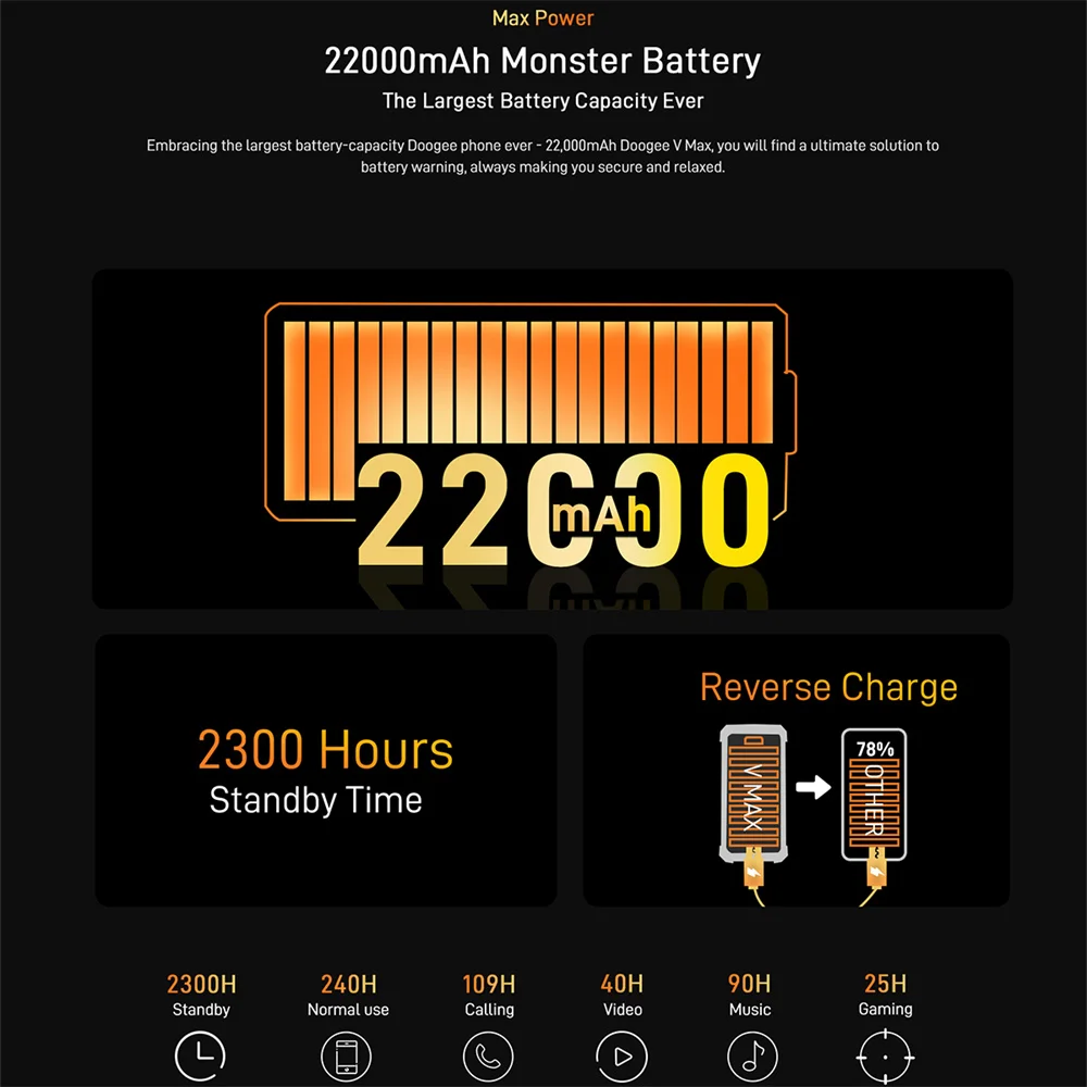 DOOGEE V Max 5G Rugged Phone 6.58