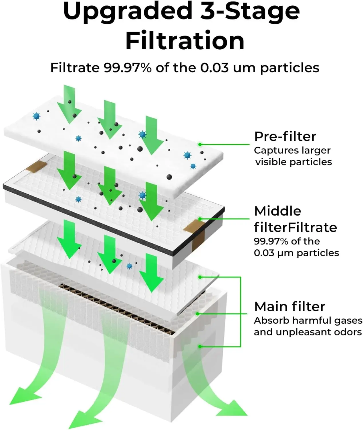 Оптовый очиститель дыма xTool для гравера F1 Ultra M1 S1 P2