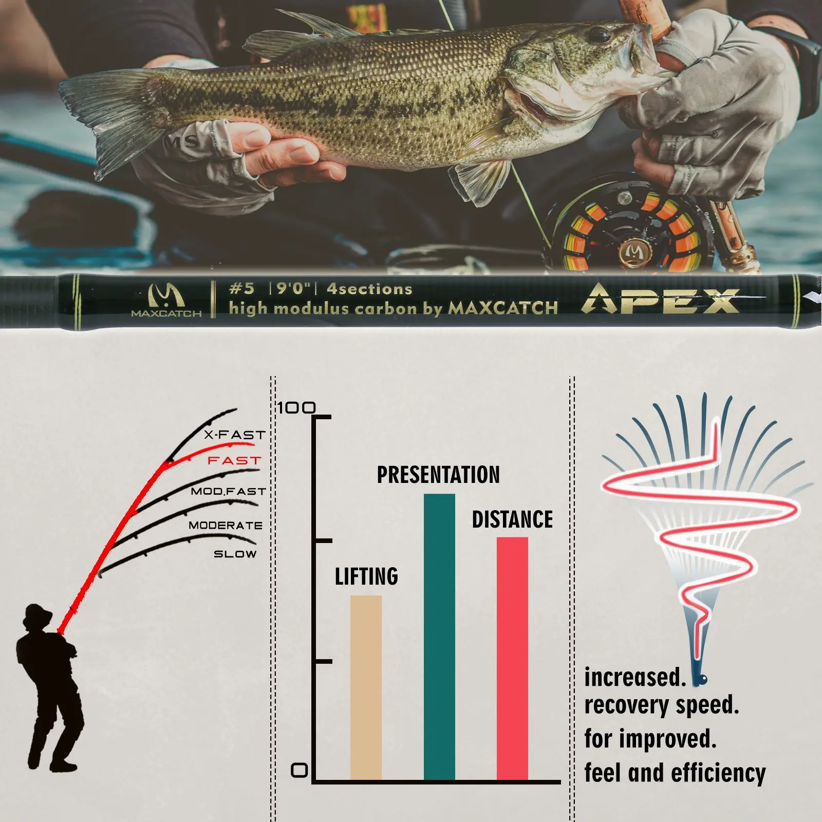 Maximumcatch APEX 9FT 5WT 4-секционная удочка для ловли нахлыстом IM12/40T Высокомодульная из