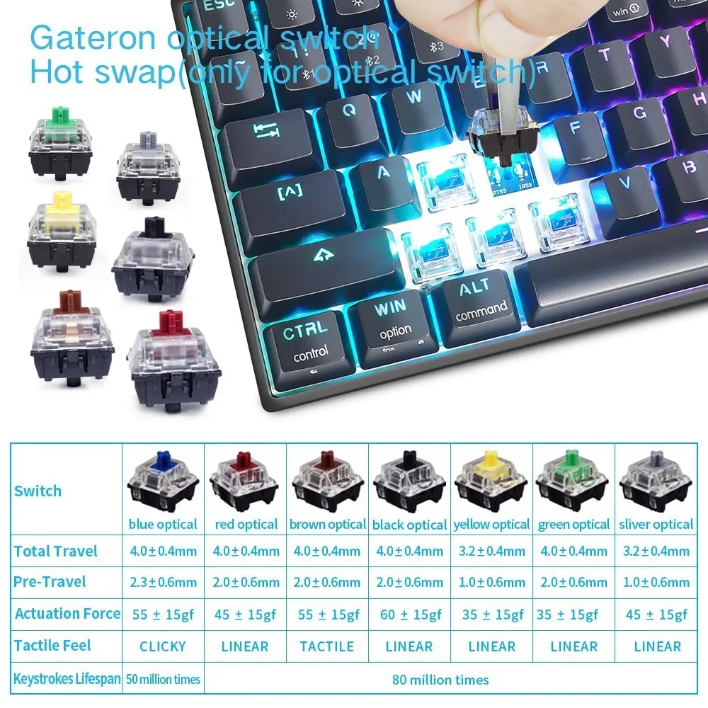 skyloong 96 keys mechanical keyboard usb type c bluetooth wireless sk96 gk96 dual connection abs oem mini rgb gaming accessories free global shipping