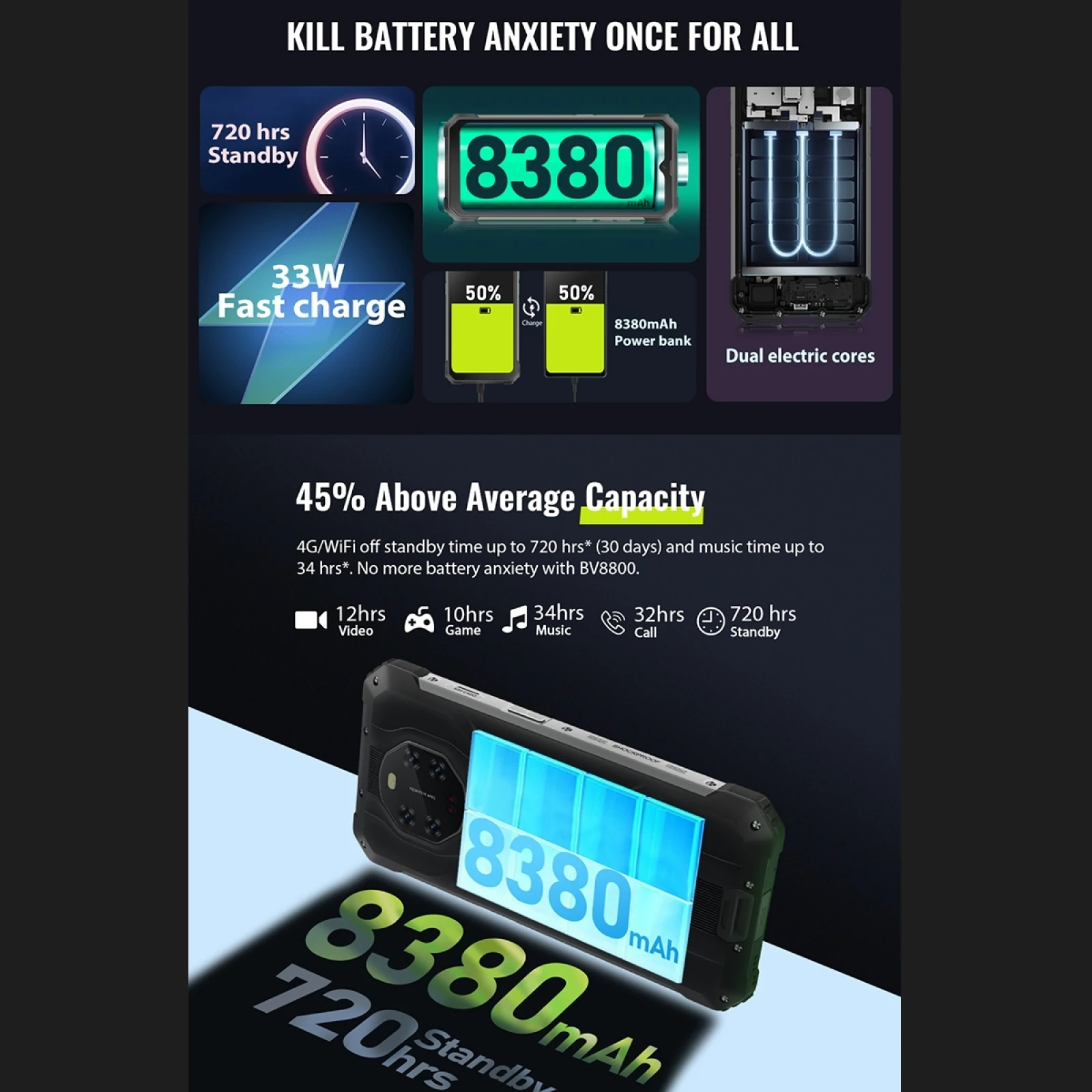 Смартфон Blackview BV8800 защищенный IP68 8 + 128 ГБ 8380 мА · ч Android 11 |