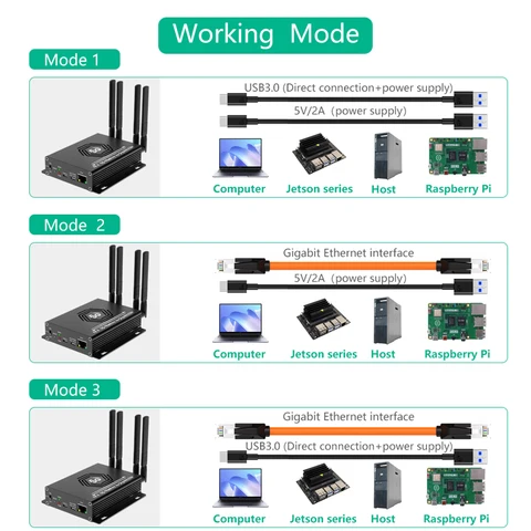 Универсальный адаптер NGFF M2 — USB 3.0 со слотом для SIM-карты и четырьмя антеннами для модулей 4G 5G LTE