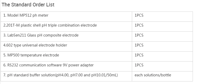 MP512-01 Лабораторные исследования и контроль качества Высокоточный pH-метр