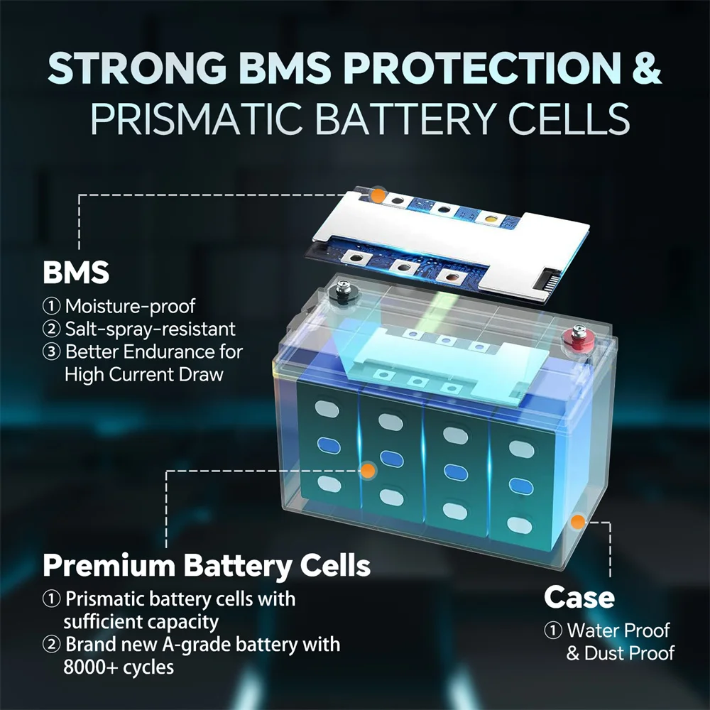 Новый аккумулятор jsdsolar 12 В 100 Ач LiFePO4 Grade A Cell 6000+ циклов 24 Встроенный BMS для дома и
