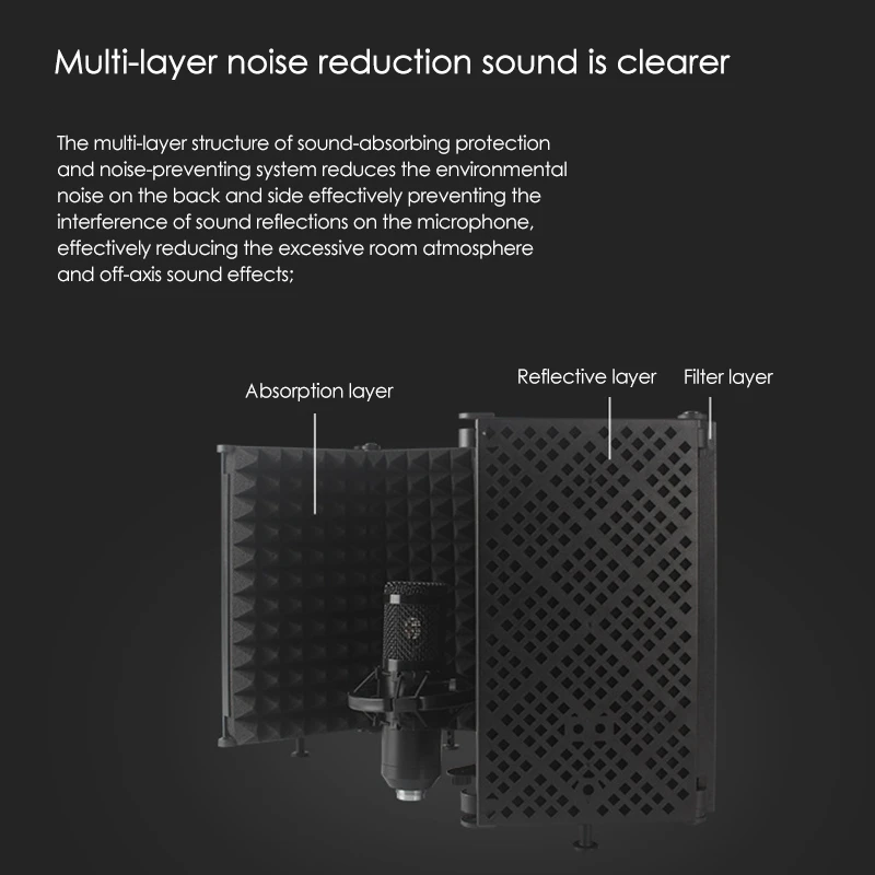 

Microphone Isolation Shield, Professional Studio Recording Equipment For Sound Booth, Suitable For Blue Yeti Other Mic