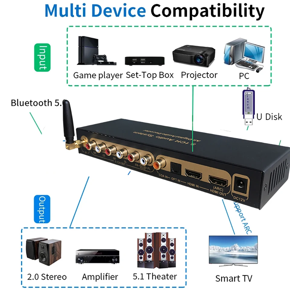 Фото HDMI-совместимый аудиоэкстрактор DTS цифровой аудио декодер 5.1 коаксиальный SPDIF ПК USB Bluetooth5.0 вход ARC для домашнего кинотеатра №5