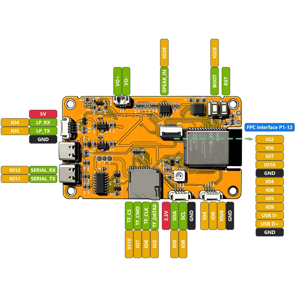 Фото Плата разработки ESP32-C5 с 2,8-дюймовым сенсорным экраном, 8 МБ PSRAM, 16 МБ Flash, WiFi 6 5 ГГц, ZigBee 3.0 N16R8, ESP32C5 №2