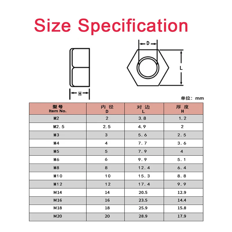 Торцевой разъем с шестигранной резьбой из нейлона M2.5 m3 M4 M5 M6 M10 M12 M14 M16 M18 M20 белого и
