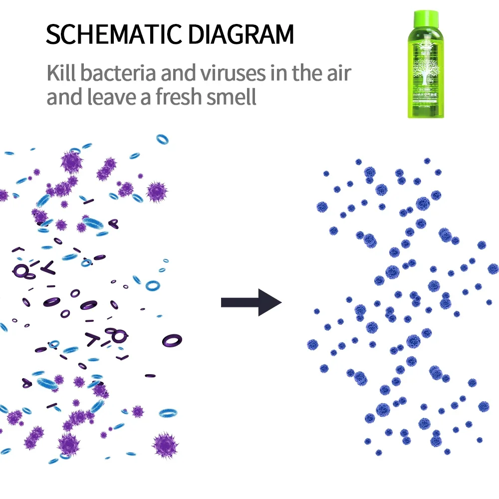 Автомобильный очиститель воздуха 500 мл