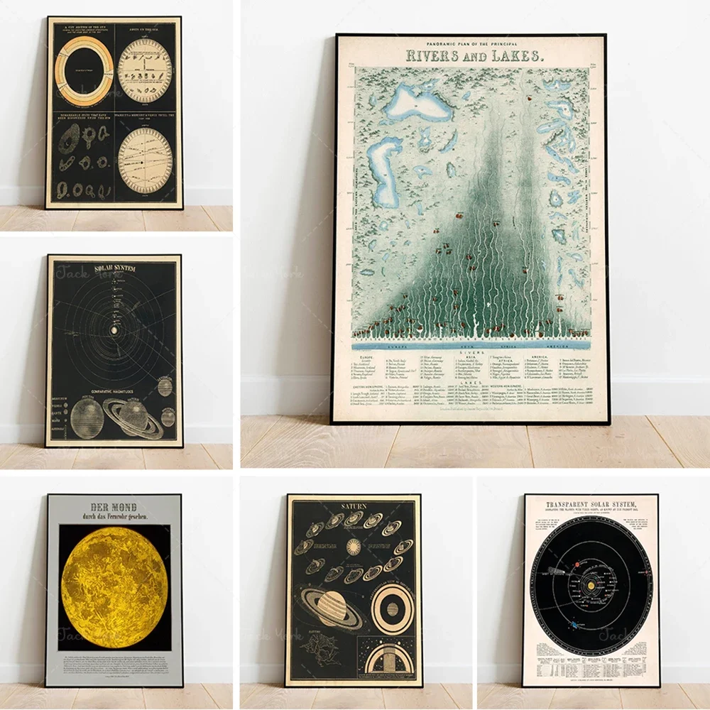 Настенный постер с солнечной системой и магнитами | Винтажный декор Небесный