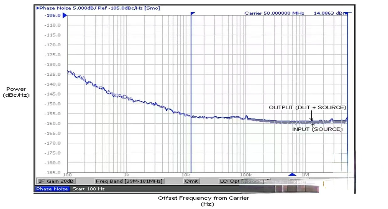 GPSDO PRO GPS тактовые часы 10 МГц/1PPS 4CH квадратная/Синусоидальная волна частота