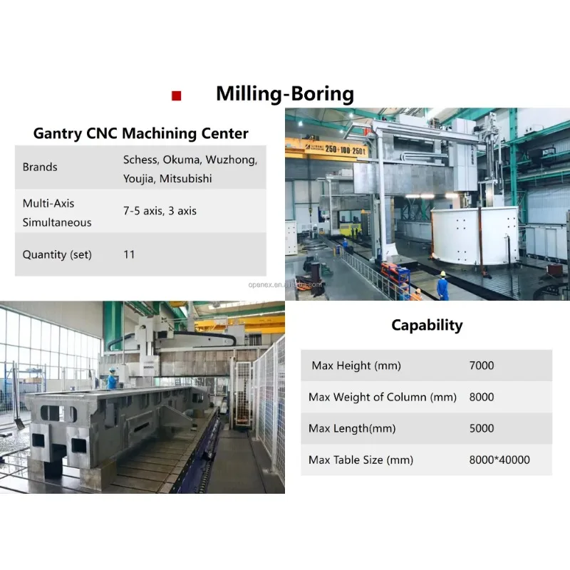 Другие услуги по изготовлению пресс для зажима автоматического зажигания