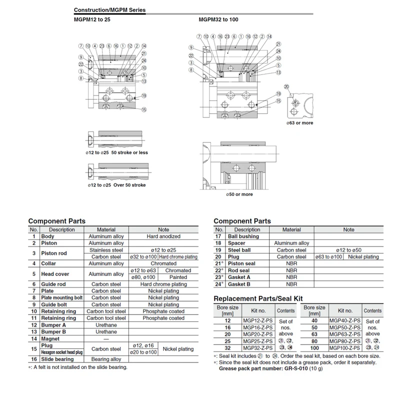 Компактный направляющий цилиндр MGPM 12 MGPM16 MGPM20 MGPM25 ход 10/20/30/40/50/75/100/125/150/200 мм