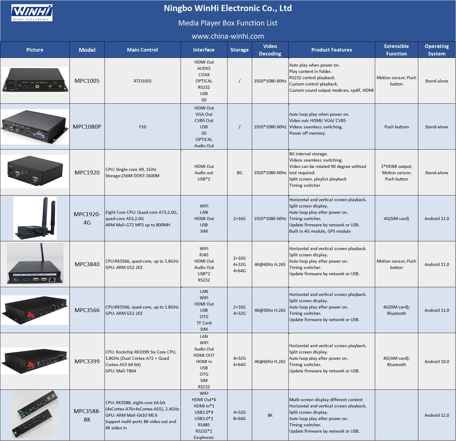 MPC1920 8G Ландшафтный и портретный дисплей с двумя выходами HDMI 1080P Безшовное воспроизведение ЖК-дисплея HDD