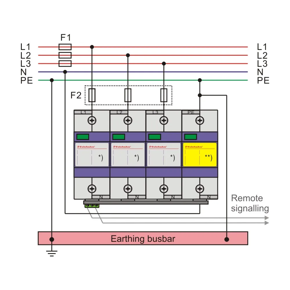 Производитель SPD 30+ лет Telebahn T1+T2 AC 230 В/400 В/255 В 25 кА 50 75 100 3-фазные устройства защиты