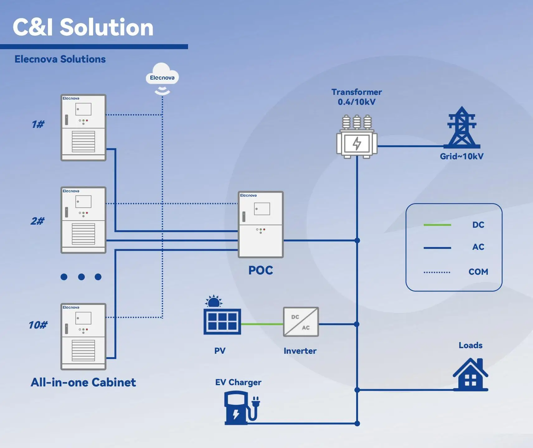 Фото Контейнерное решение для системы накопления энергии Elecnova 1MWH с литий-железо-фосфатными (LiFePO4) батареями №4