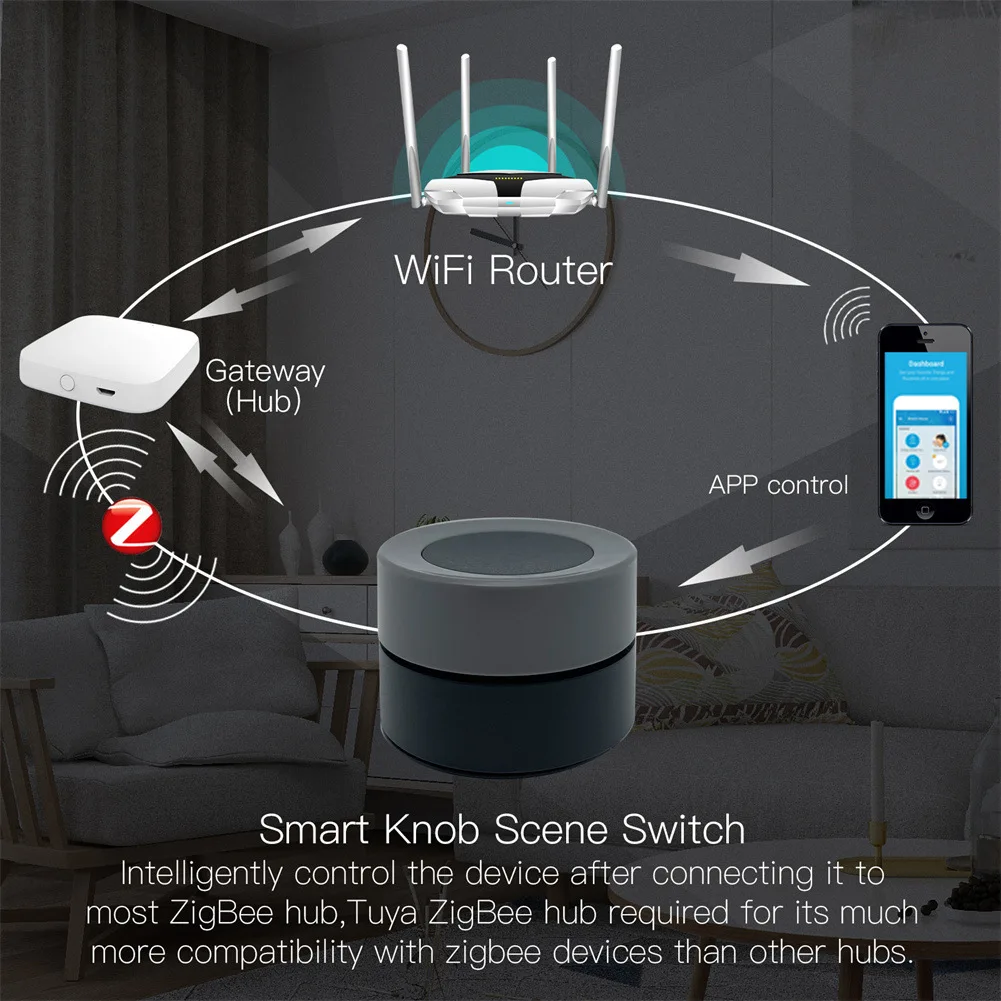 Умный дом Tuya ZigBee Беспроводной Выключатель с дистанционным управлением для Alexa