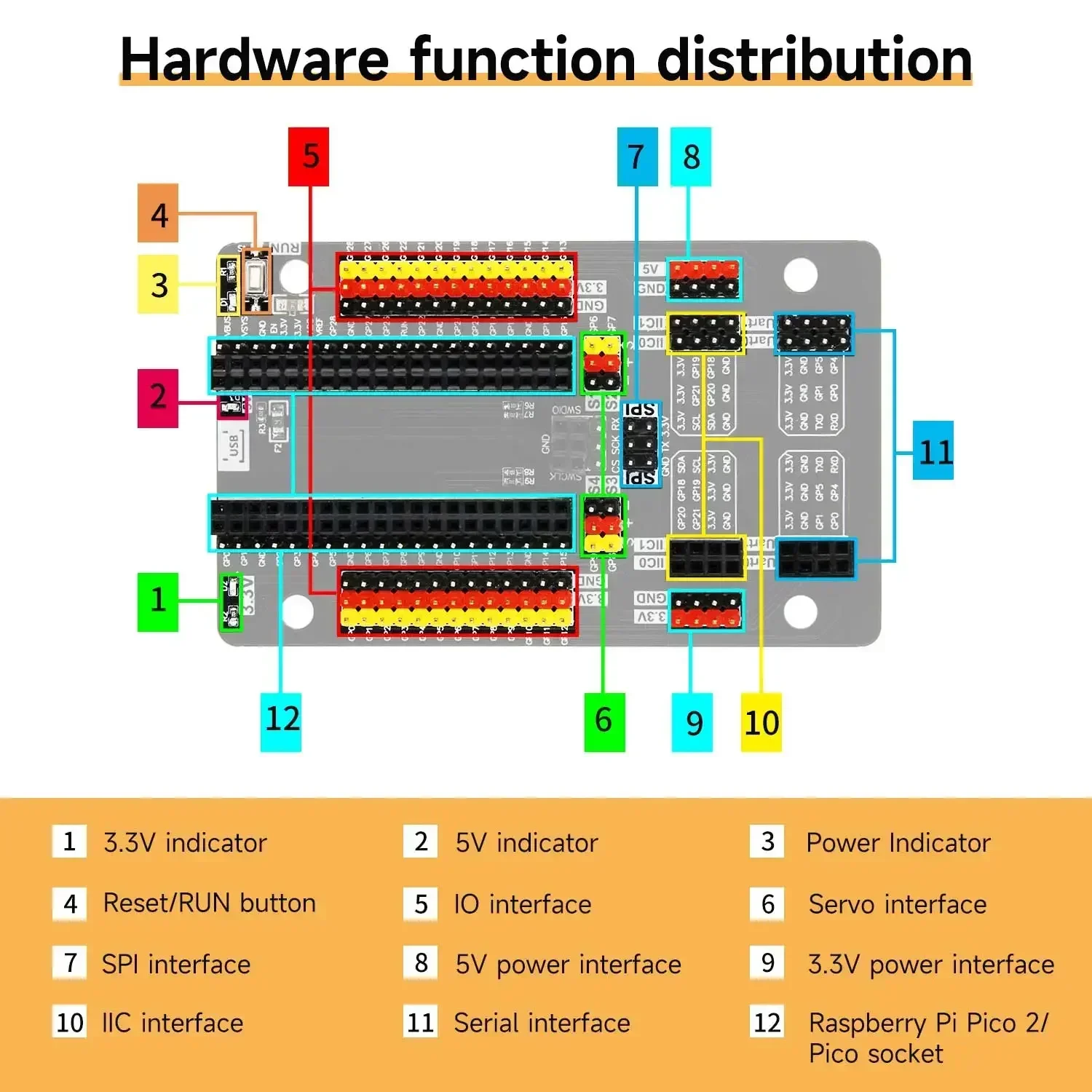 MiiBestOD Raspberry Pi Pico 2 Sensor Kit