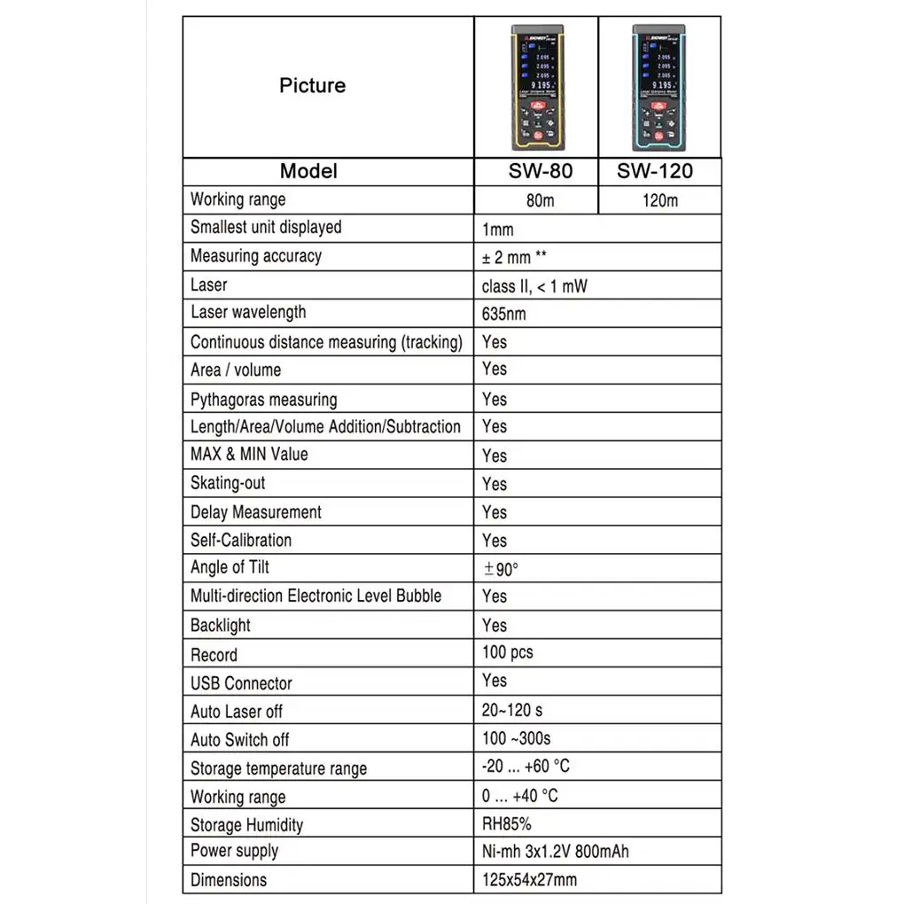 Дальномер лазерный SNDWAY SW-S80 /S120 портативный с USB-зарядкой и цветным экраном