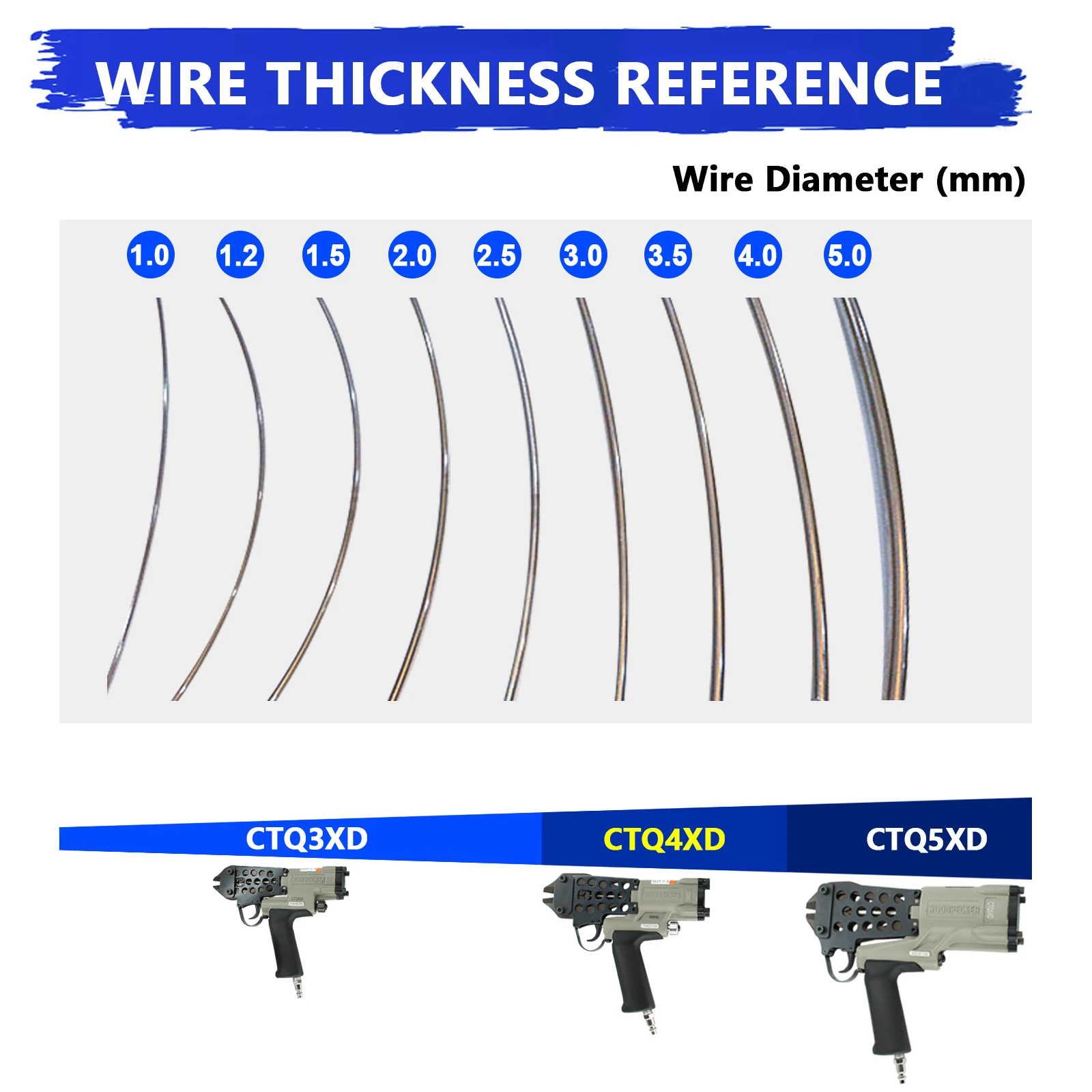 WOODPECKER CTQ4XD Пневматические кусачки для резки проволоки диаметром 3-4 мм ножницы с