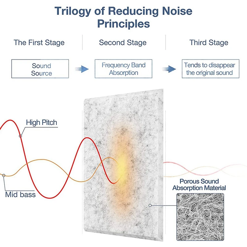 36 шт. самоклеящиеся акустические панели 12X12X0 4 дюймов