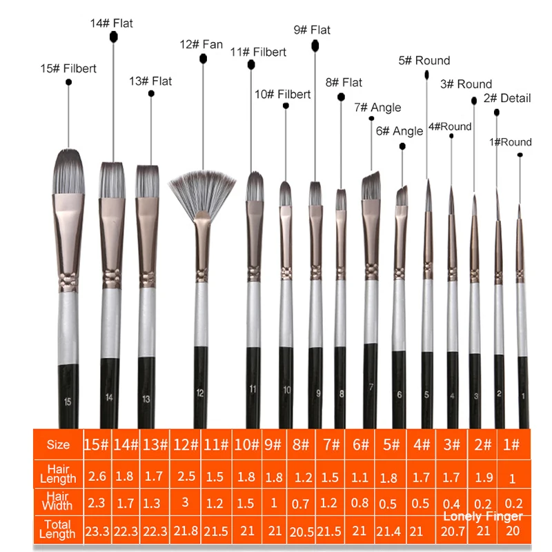 Рисунок 5 - искусственная фотография