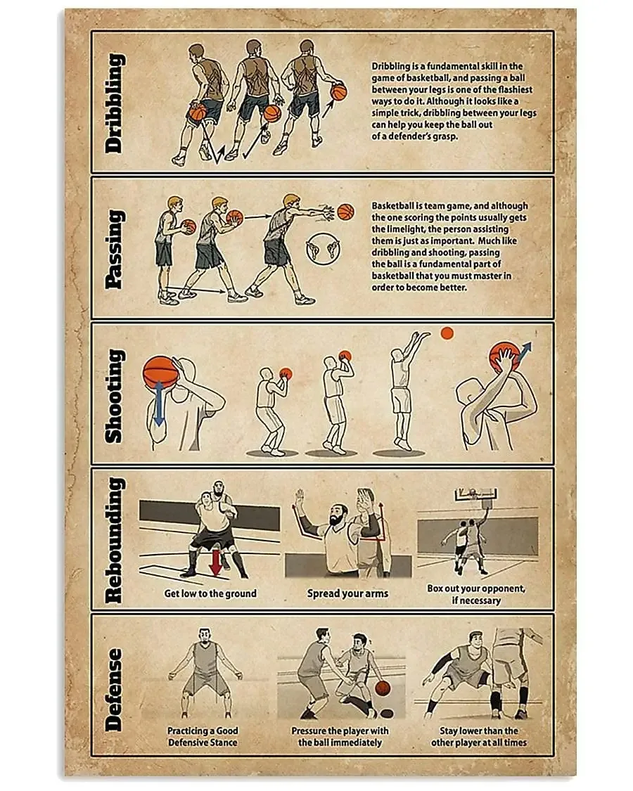 

Basketball Moves Infographic Metal Sign Vintage Stadium Decor Basketball Player Knowledge Posters Room Club Wall