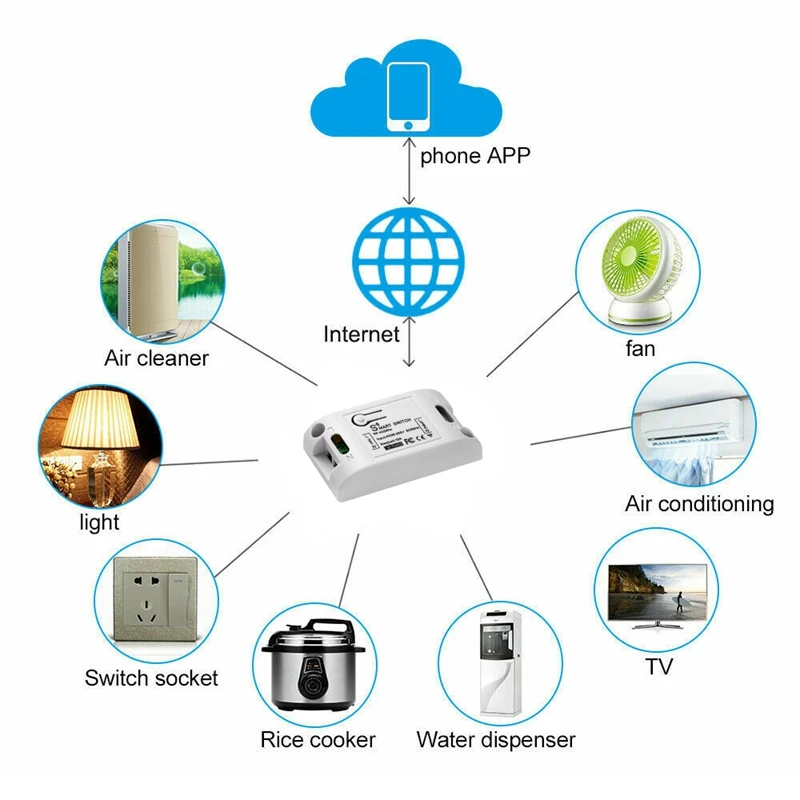 

Wi-Fi Wireless Smart Switch Module 230V 10A Remote Control Smart Single Circuit Breaker For Alexa / Echo Google Home