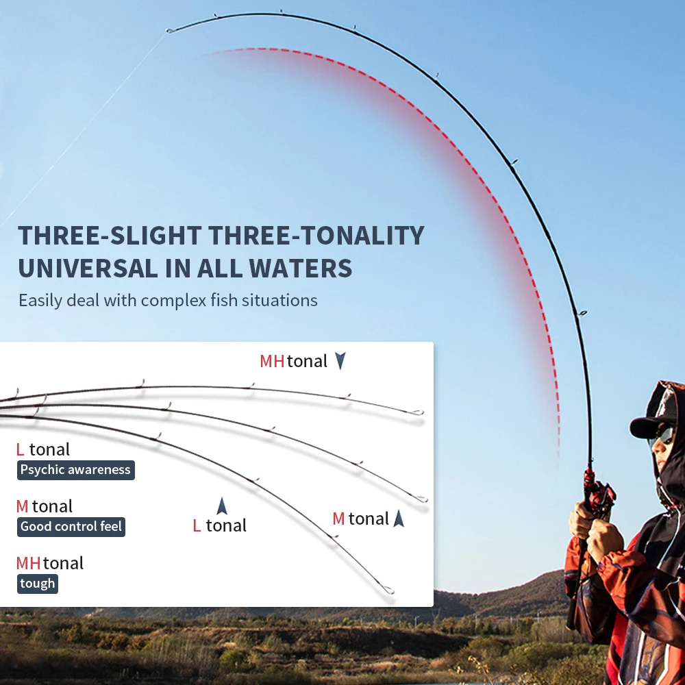 1 8 м литейный полюс Телескопический портативный морской Рыболовный набор
