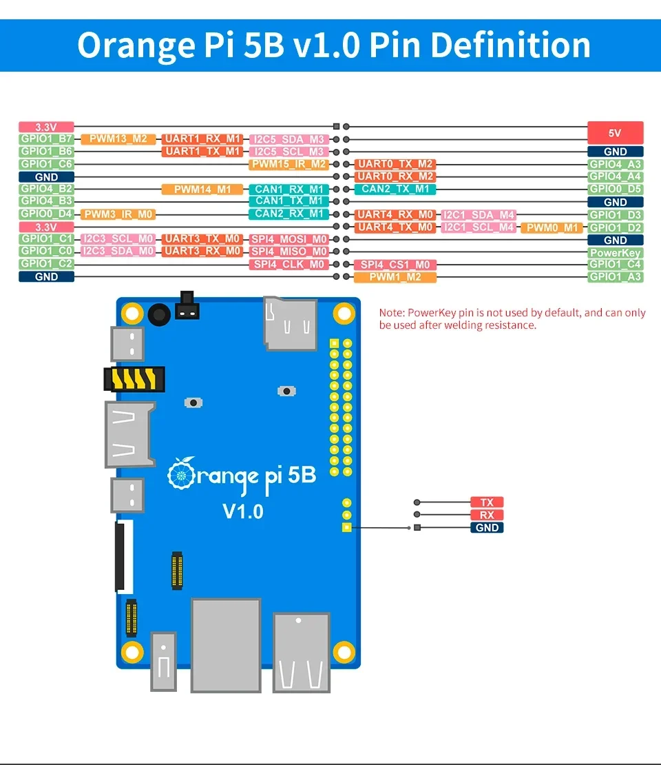 Orange Pi 5B 16 ГБ ОЗУ 128 EMMC 64-бит Rockchip RK3588S WIFI Bluetooth BLE 8K Видео Мини-ПК SBC 5 B Плата