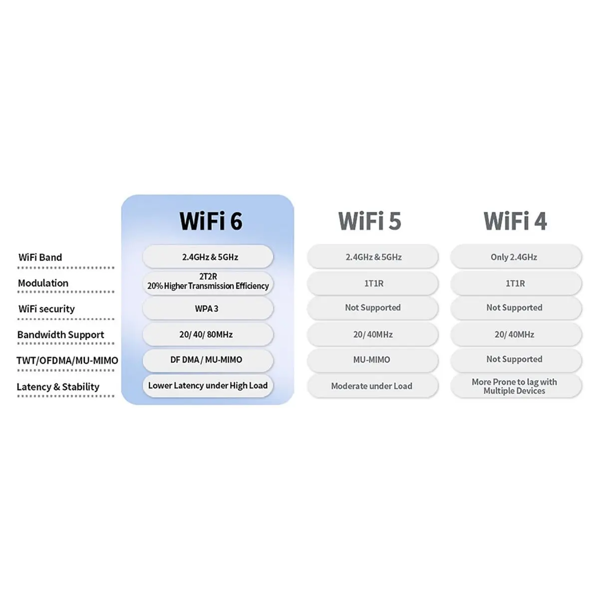 Фото 828new AX900 WiFi6 Беспроводной USB-адаптер 900 Мбит/с, приемник беспроводной сети LAN, двухдиапазонный 2.4ГГц/5ГГц, BT5.4 для WIN10 WIN11 №2