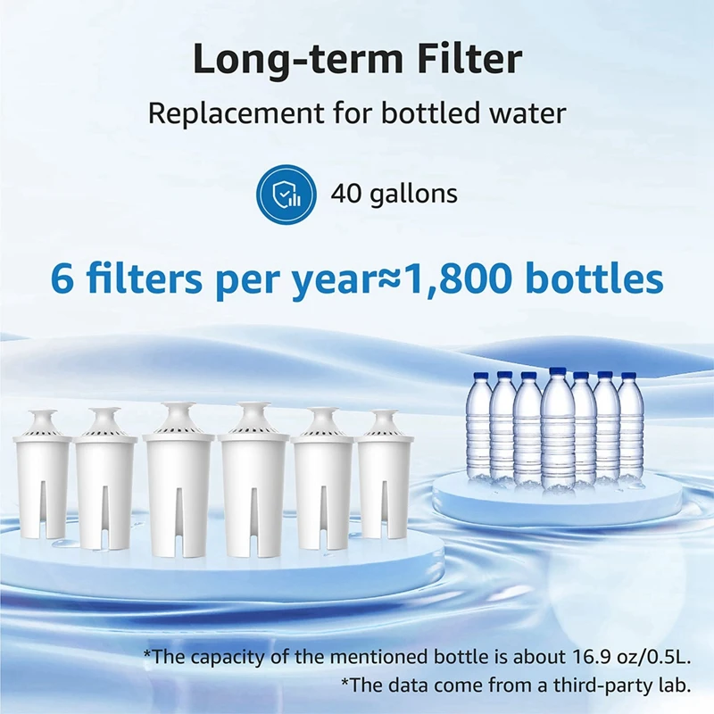 Фильтр питчер для воды замена фильтров кувшинов дозаторов Brita®Классический OB03
