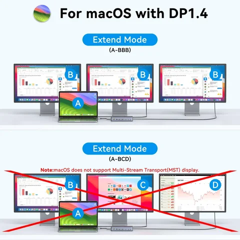 MOKiN 15 в 1 USB C Hub Док-станция 8K 30 Гц 3 канала 4K 60 Гц HDMI DP USB 3.0 3.1 SD/TF RJ45 Audio PD для Mac iPad ноутбука