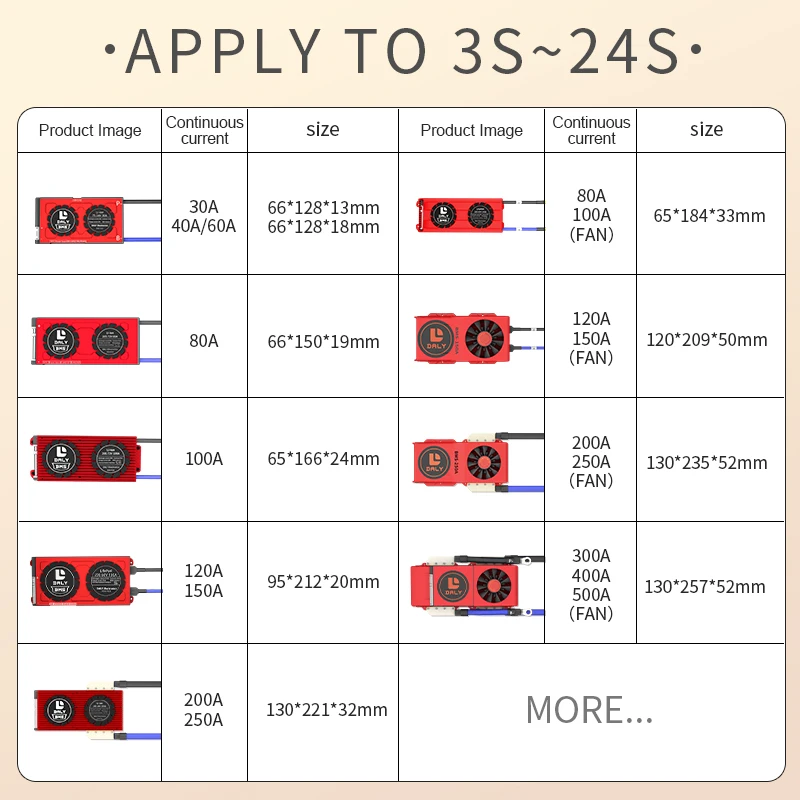 Фото Daly Smart BMS LiFePo4 4S 12V 24V 36V 48V 30A 60A 80A 100A 120A 150A 200A 250A 300A Li-Ion BMS 3S 12V 7S 8S 10S 12S 13S 16S 24S №3
