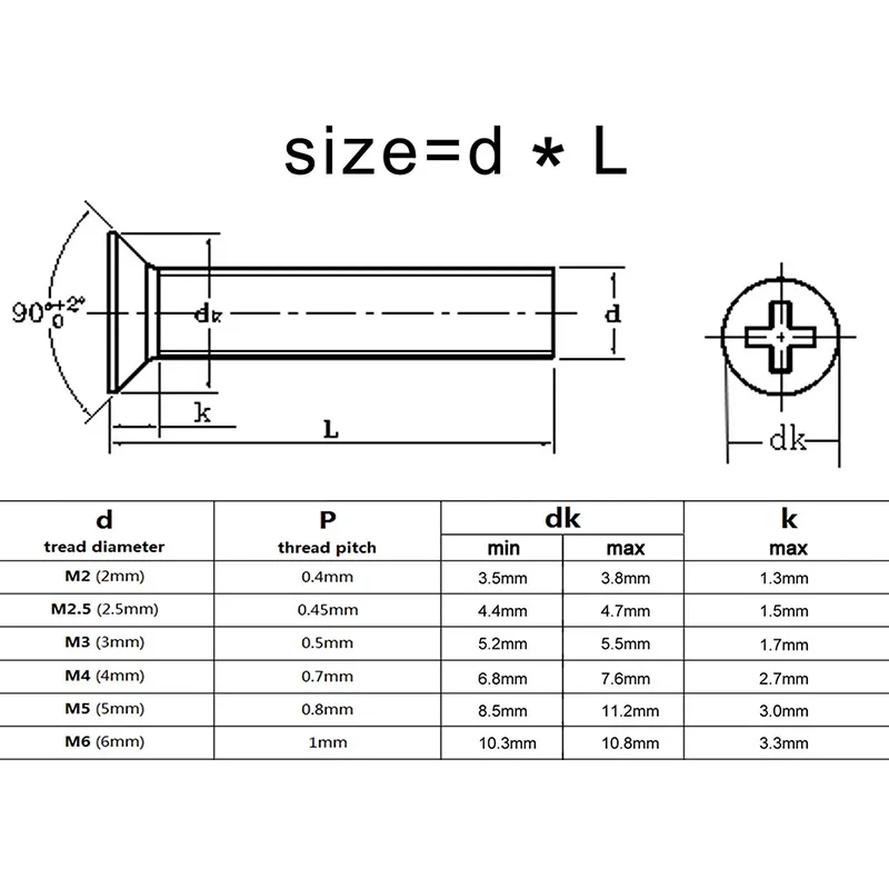 10/30/50/100 шт./лот M2 M2.5 M3 M4 M5 M6 черный 304 нержавеющий стальной крестообразный болт с