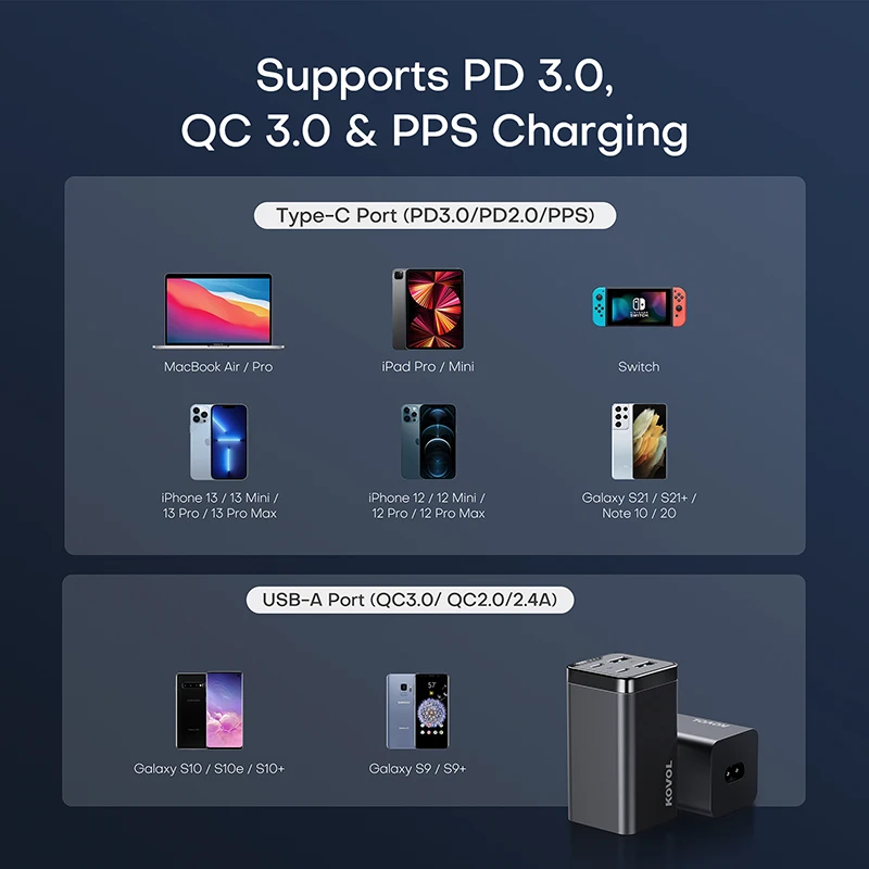 KOVOL 65W USB Type C Charger QC PD3.0 4 Ports GaN Fast Charger for iPhone 13 12 iPad Samsung S22 Macbook Xiaomi PD Phone Charger