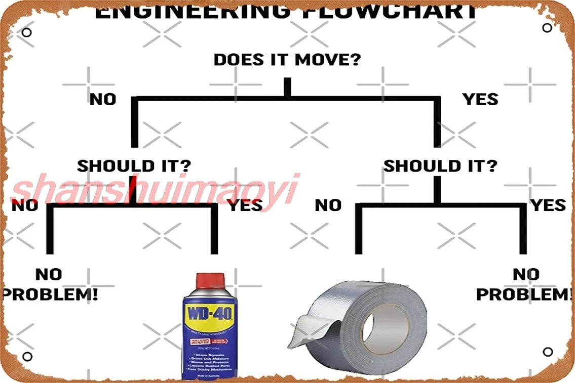 Инженерный постер с цветочным узором металлическая жестяная вывеска 8 x 12 дюймов