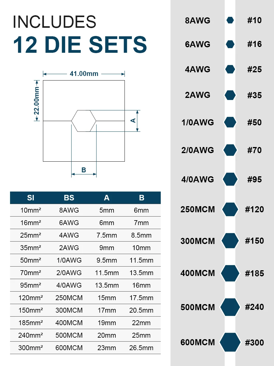 Стандартный гидравлический обжимной инструмент с диапазоном обжима от 10 до 300 мм2