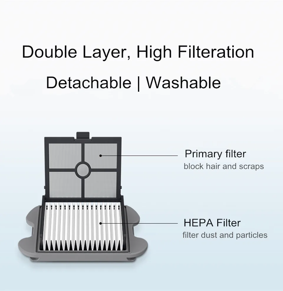 Оригинальный аксессуар Roborock Dyad съемная роликовая щетка моющийся фильтр