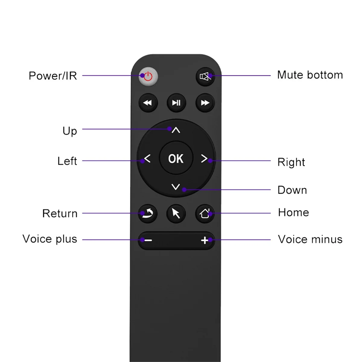 Фото MQXGF Bluetooth 5.2 Пульт дистанционного управления для Smart TV Box Телефон Компьютер ПК Проектор и т. д. Пульт дистанционного управления BT5.2 №5