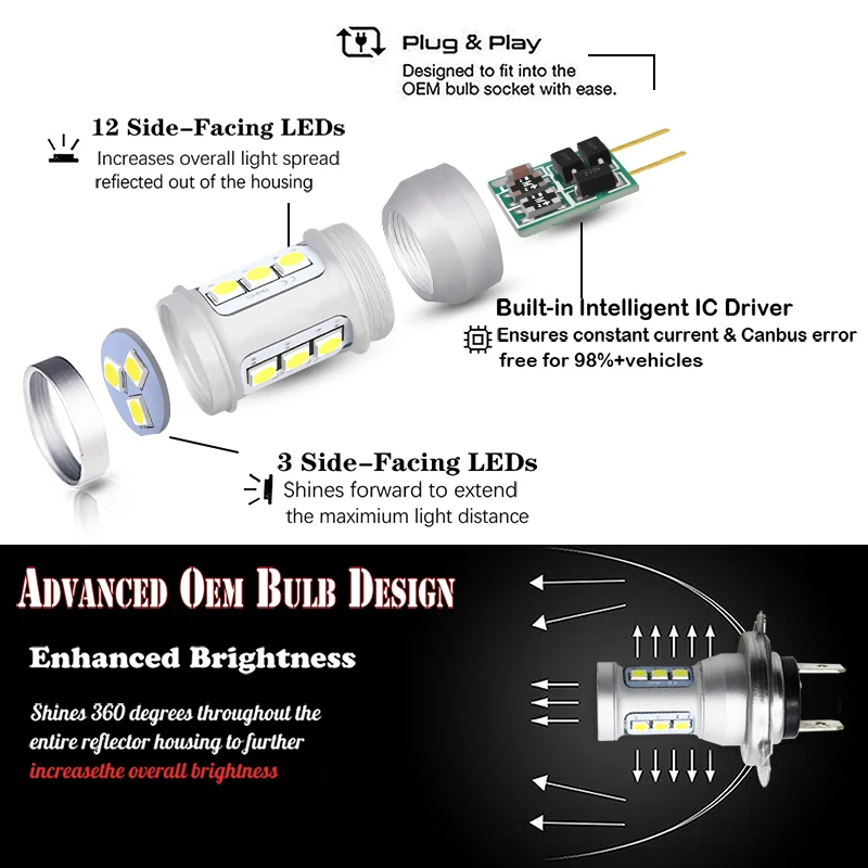 iJDMT Auto High Power H7 LED 12SMD 12V для Hyundai Genesis Sonata Veloster Accent на дневных ходовых огнях дальнего