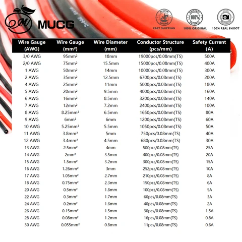MUCG Силиконовый кабель 10AWG 8AWG 6AWG 4AWG 2AWG - Красный и Черный — фото модели