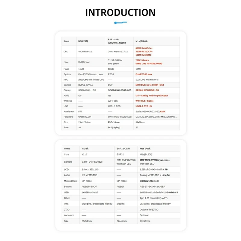 Для док-станции Sipeed M1S + модуль сенсорный экран 1 69 дюйма комплект камеры 2 МП AI IOT