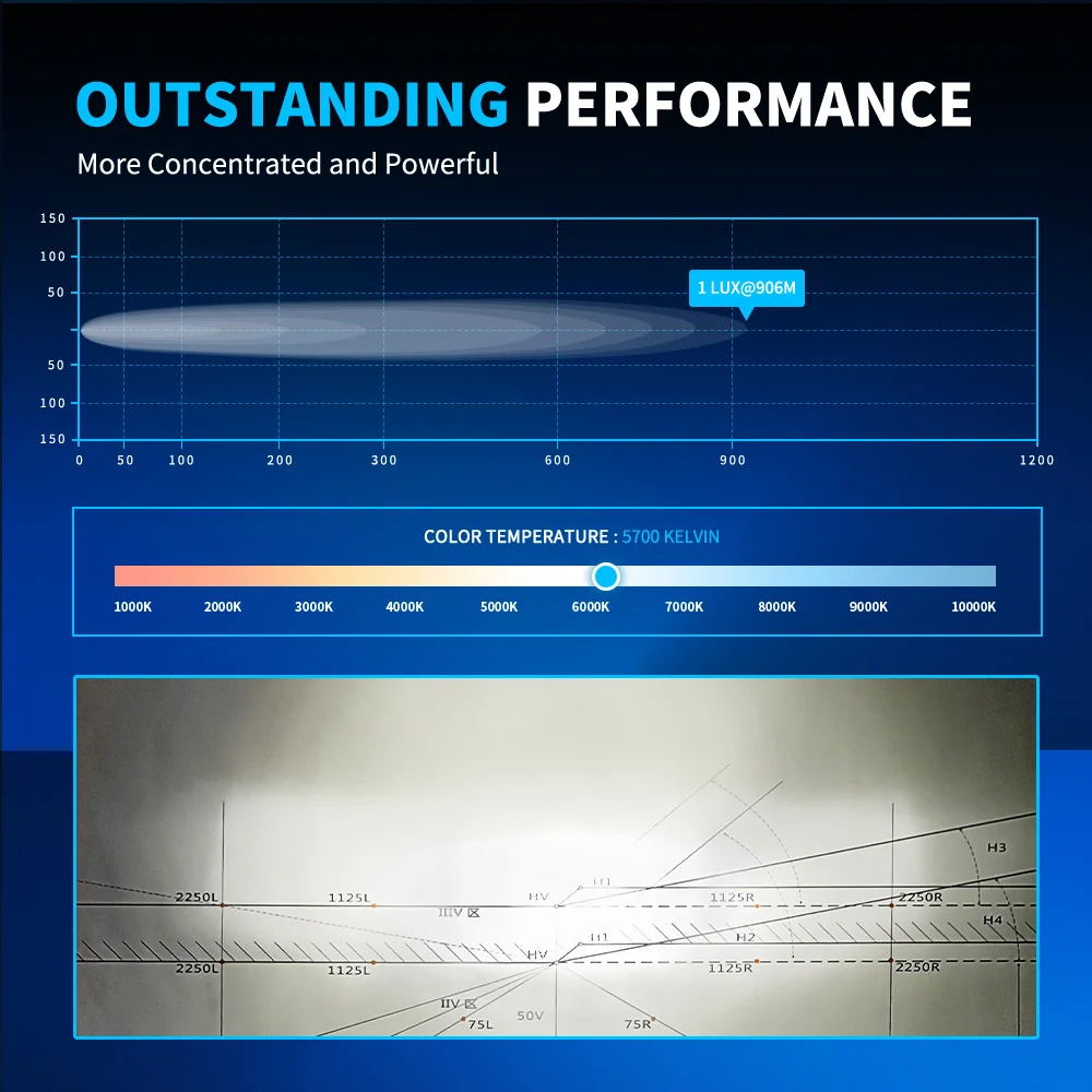 10-дюймовая Светодиодная Рабочая Световая Панель Для Бокового И Среднего