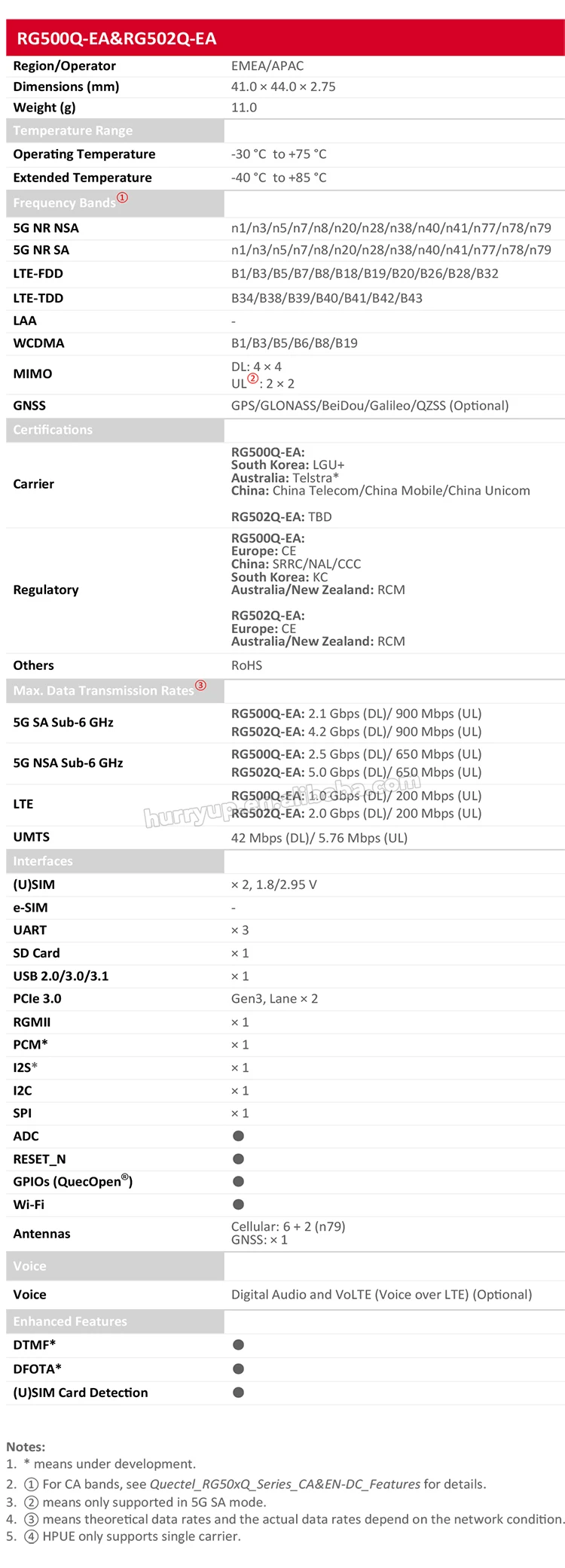Лампы для фотографий лампы дисплей код кода 20 RG500QEA RG500Q