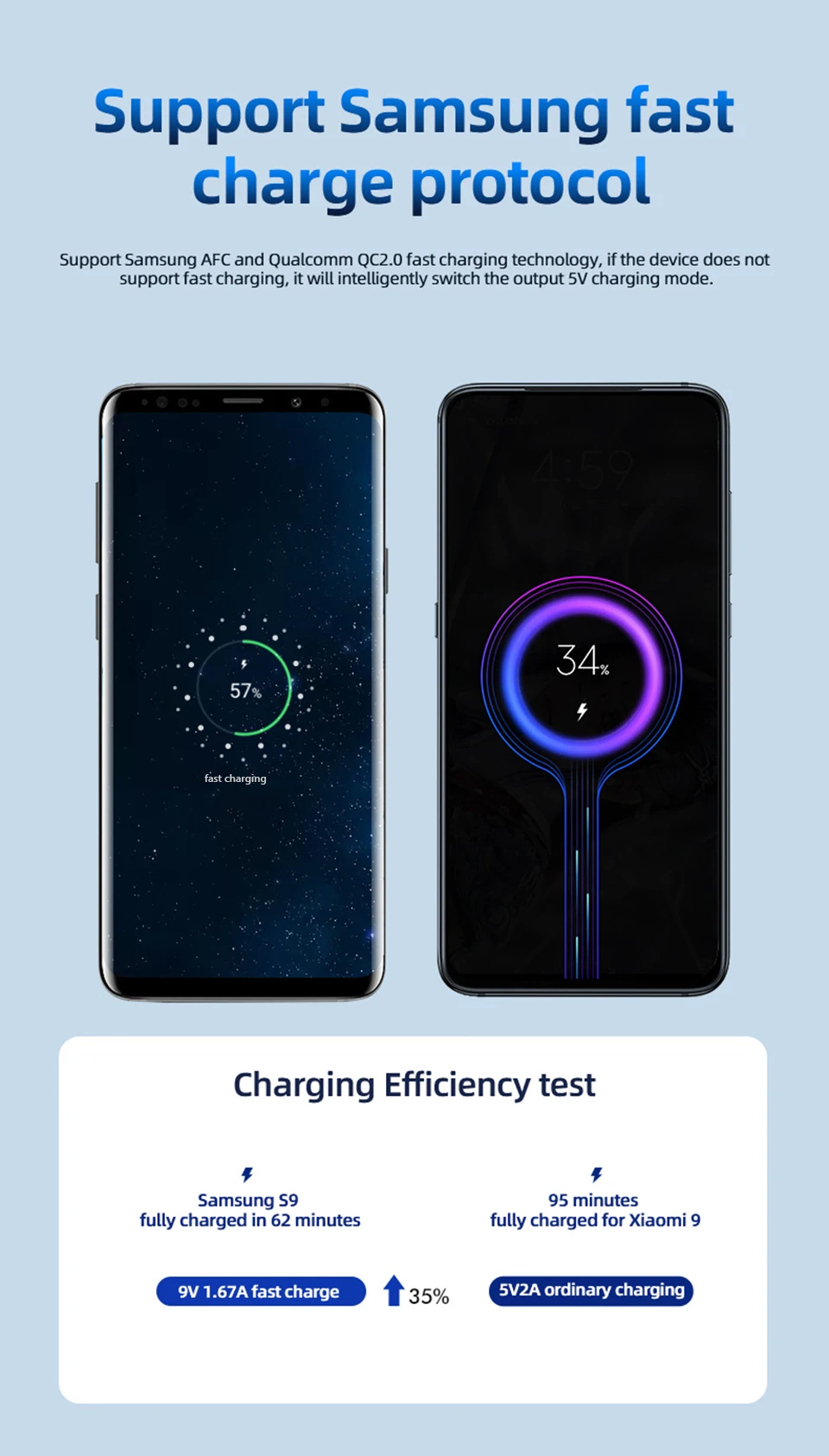 Кабель зарядный Samsung Usb Type-C быстрая зарядка для Galaxy S10 S9 S8 A51 A70 A22 A31 A12 M11 M21 |