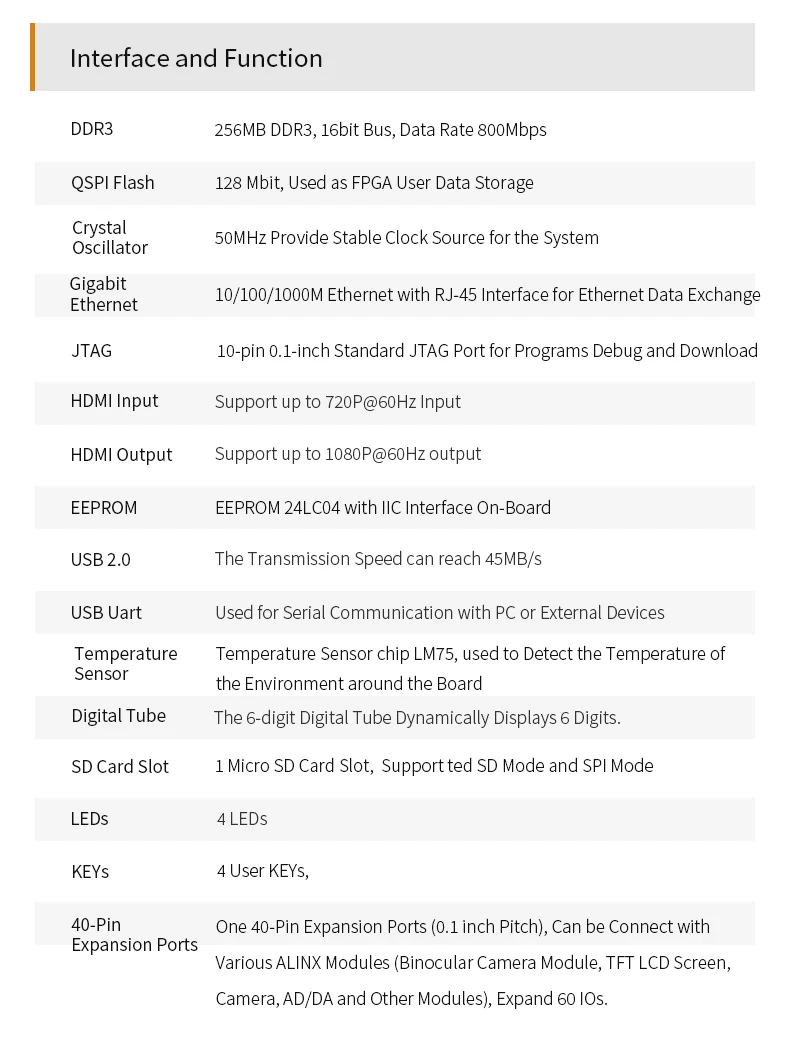 ALINX AX7035: Оценочные комплекты платы FPGA XILINX Artix-7 XC7A35T A7 SoMs