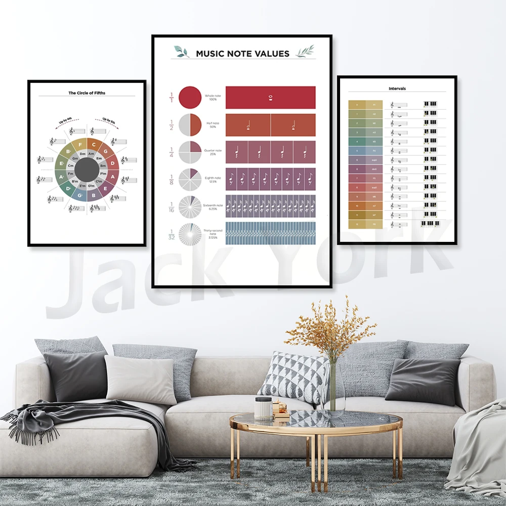 

The Circle of fifths diagram and Intervals，MUSIC NOTE VALUES, Musical fractions, Music poster, Classroom Wall Art,